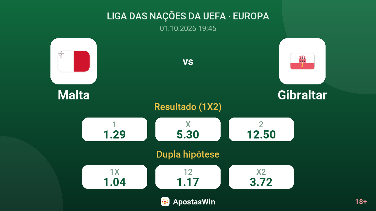 Malta – Gibraltar — odds