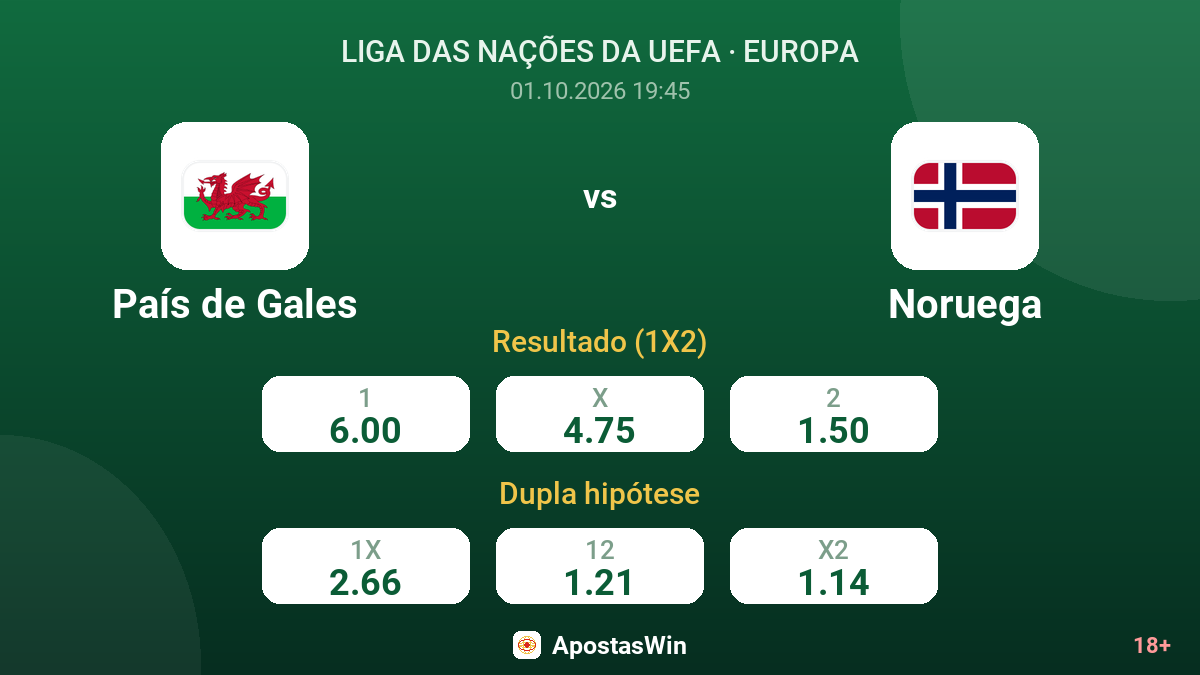 País de Gales – Noruega — odds