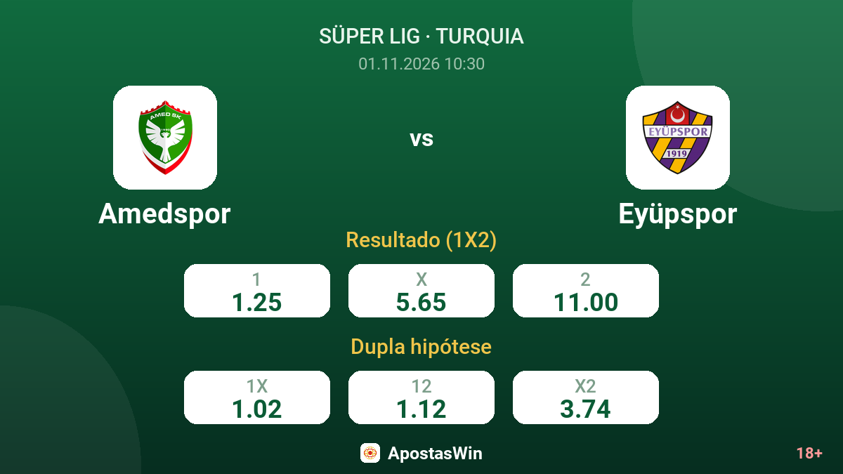 Amedspor – Eyüpspor — odds