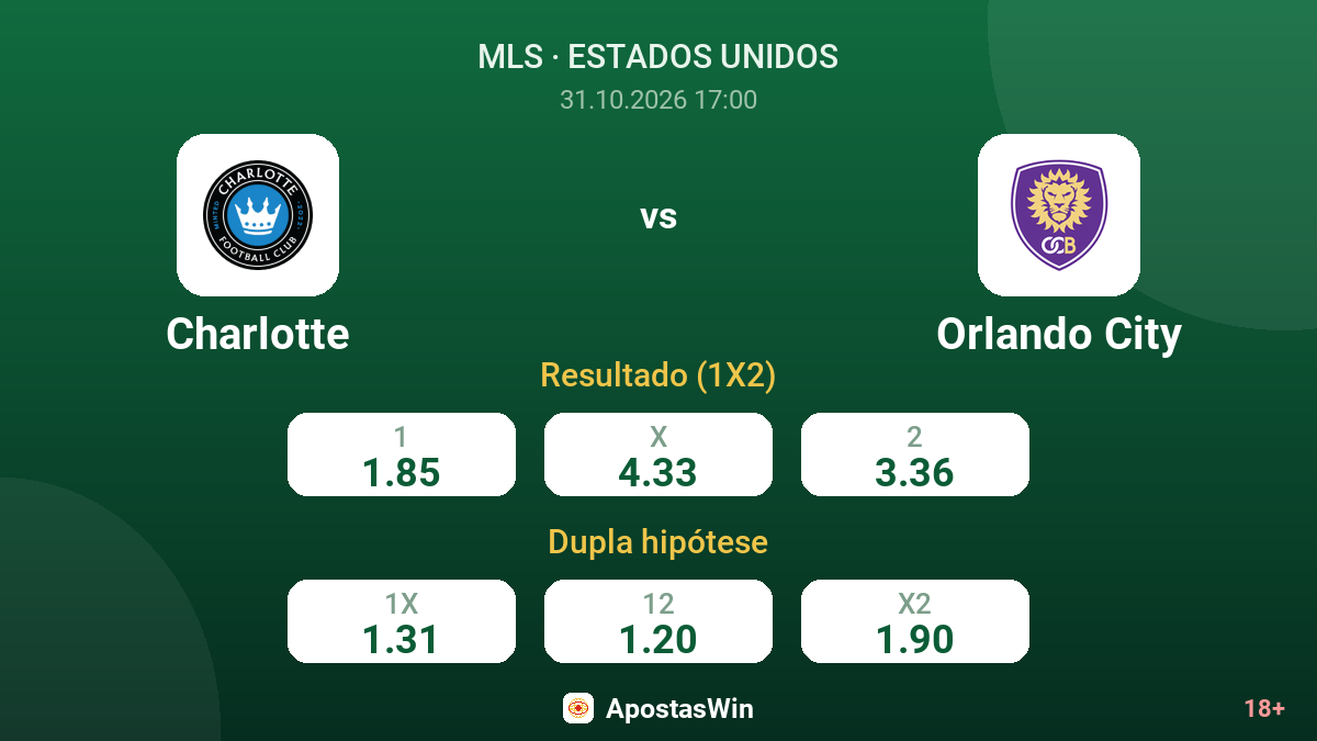 Charlotte – Orlando City — odds