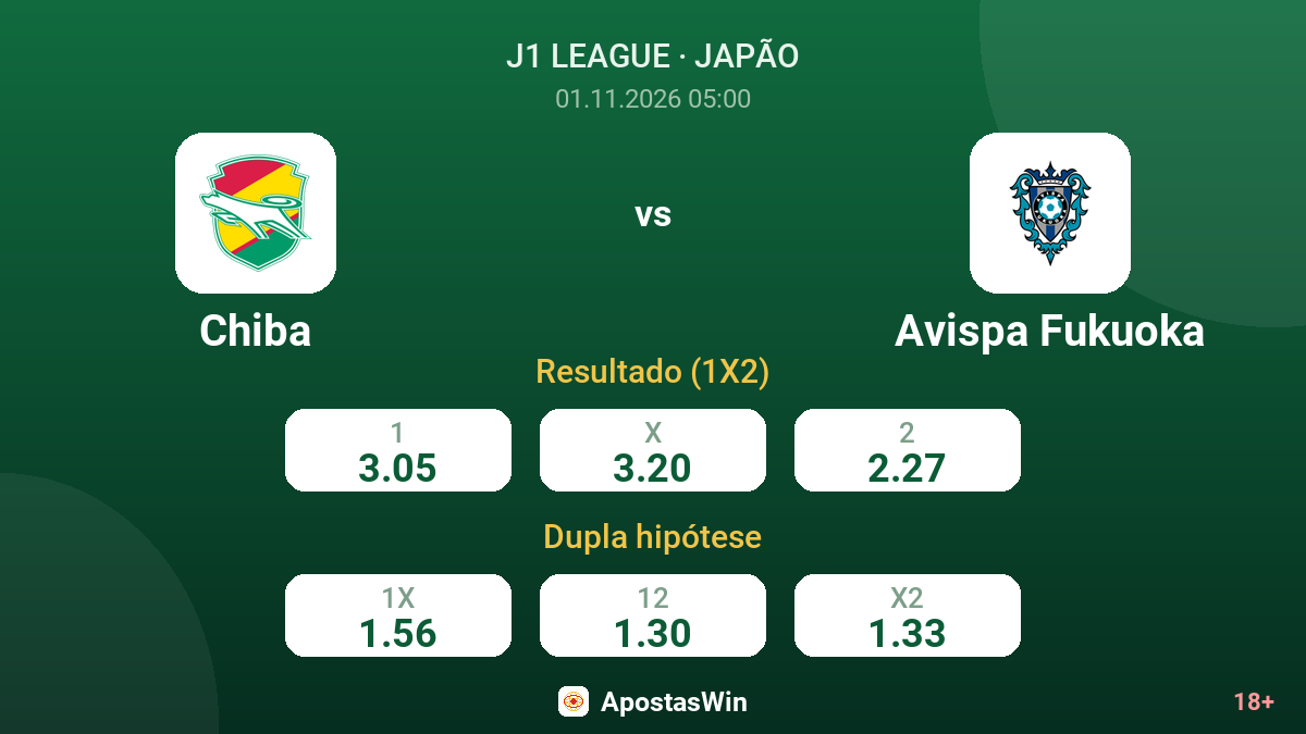 Chiba – Avispa Fukuoka — odds