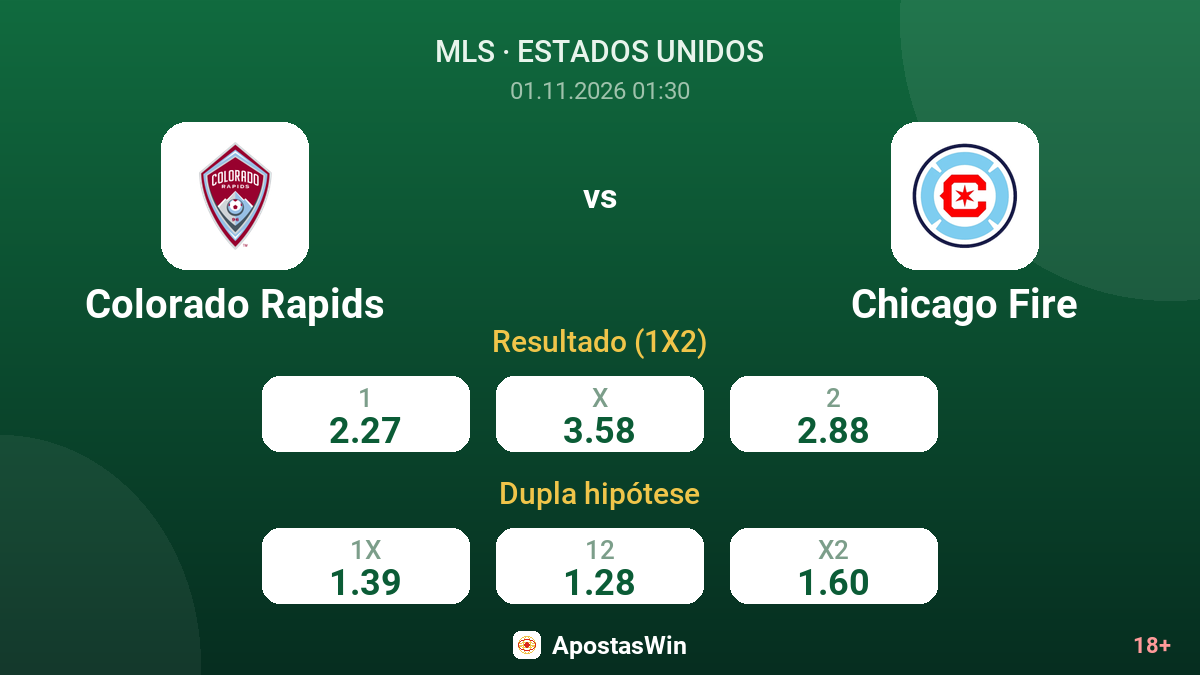 Colorado Rapids – Chicago Fire — odds