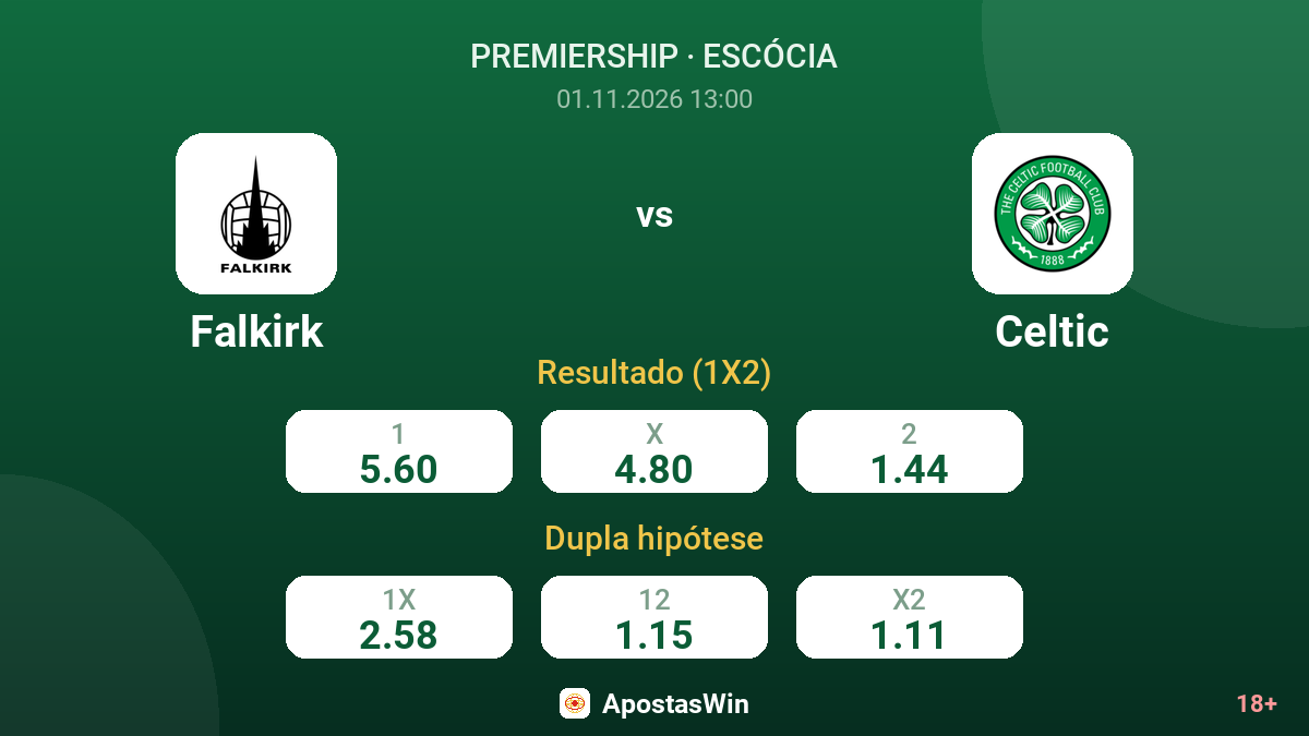 Falkirk – Celtic — odds