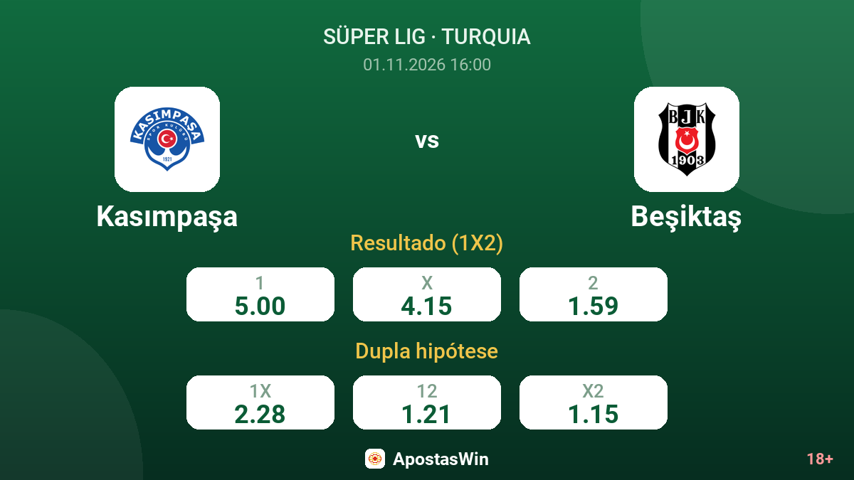 Kasımpaşa – Beşiktaş — odds