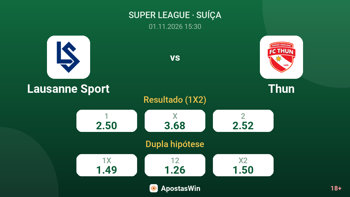 Lausanne Sport – Thun — odds