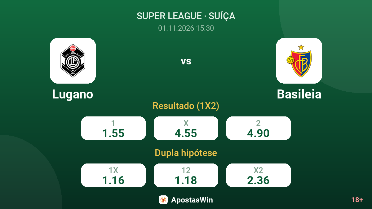 Lugano – Basileia — odds