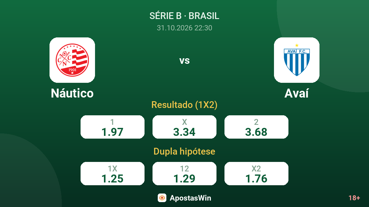 Náutico – Avaí — odds