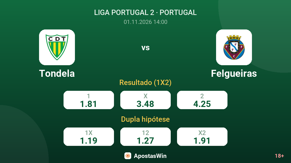 Tondela – Felgueiras — odds