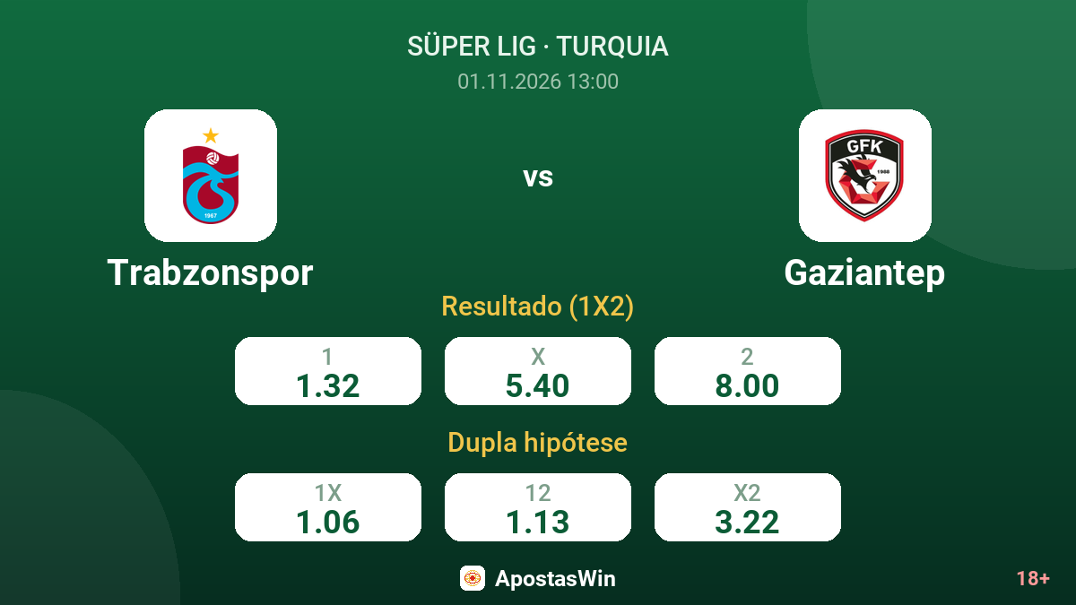 Trabzonspor – Gaziantep — odds