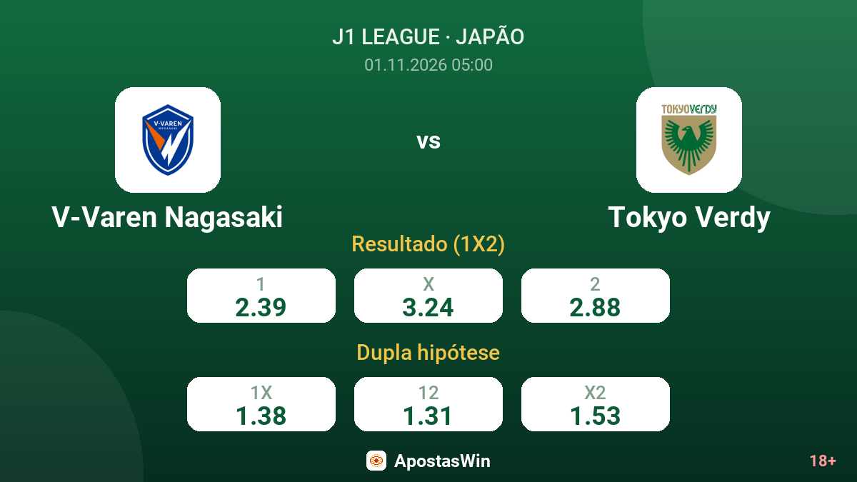 V-Varen Nagasaki – Tokyo Verdy — odds