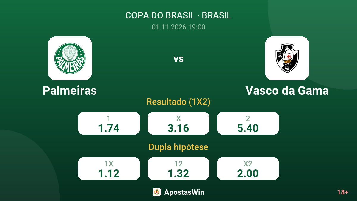 Palmeiras – Vasco da Gama — odds