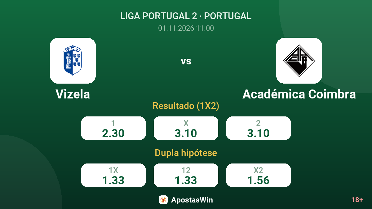 Vizela – Académica Coimbra — odds