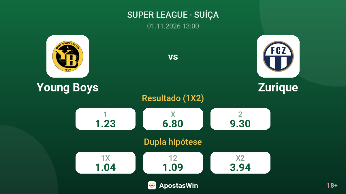 Young Boys – Zurique — odds