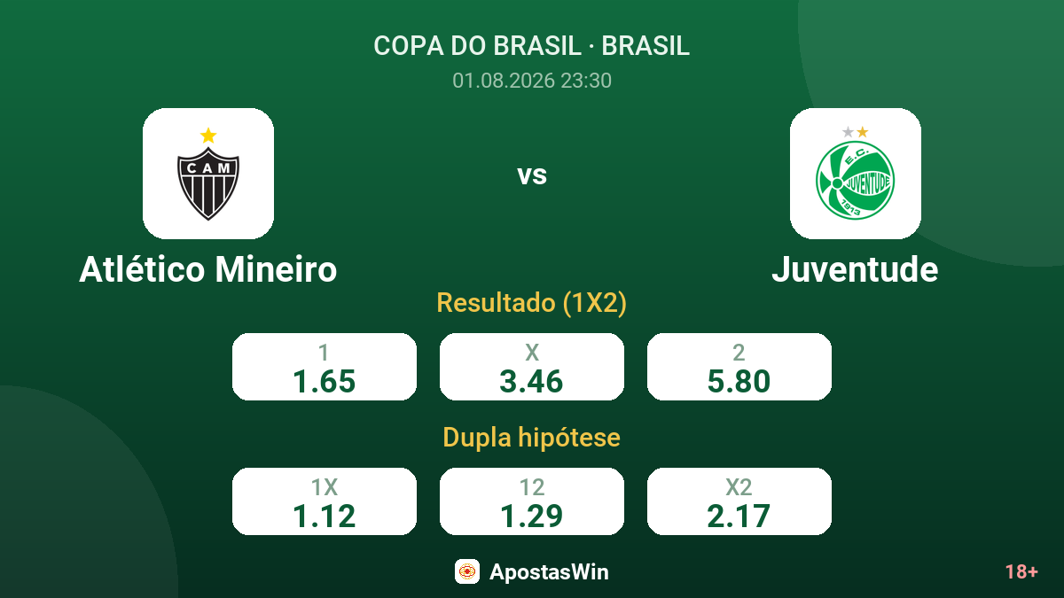 Atlético Mineiro vs Juventude — odds