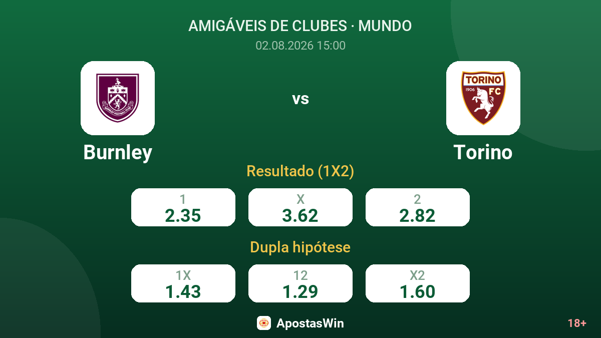 Burnley vs Torino — odds