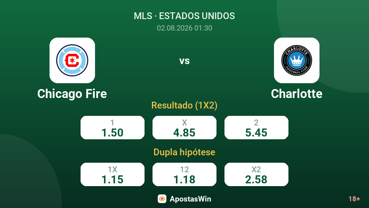 Chicago Fire vs Charlotte — odds