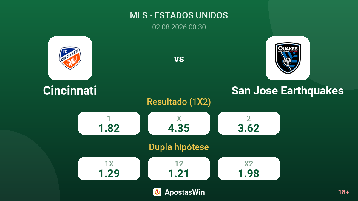 Cincinnati vs San Jose Earthquakes — odds