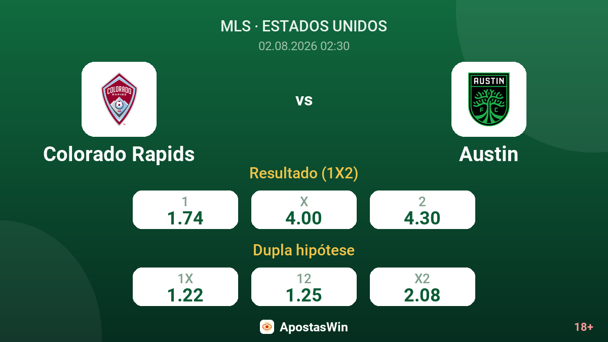 Colorado Rapids vs Austin — odds
