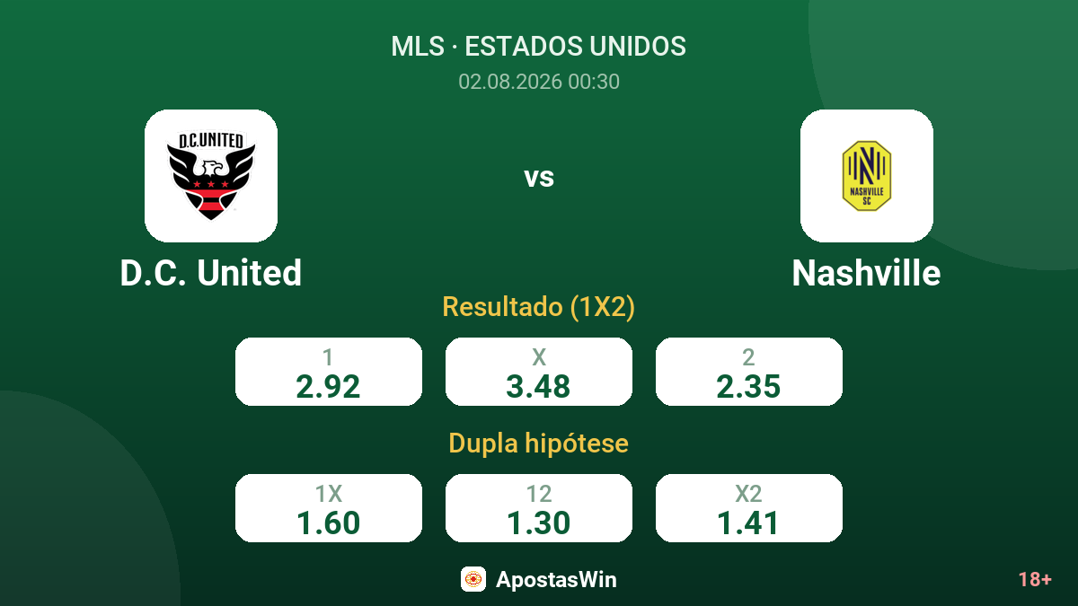 D.C. United vs Nashville — odds