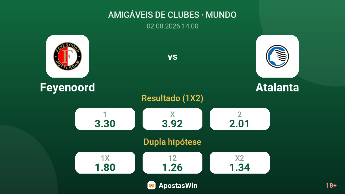 Feyenoord vs Atalanta — odds