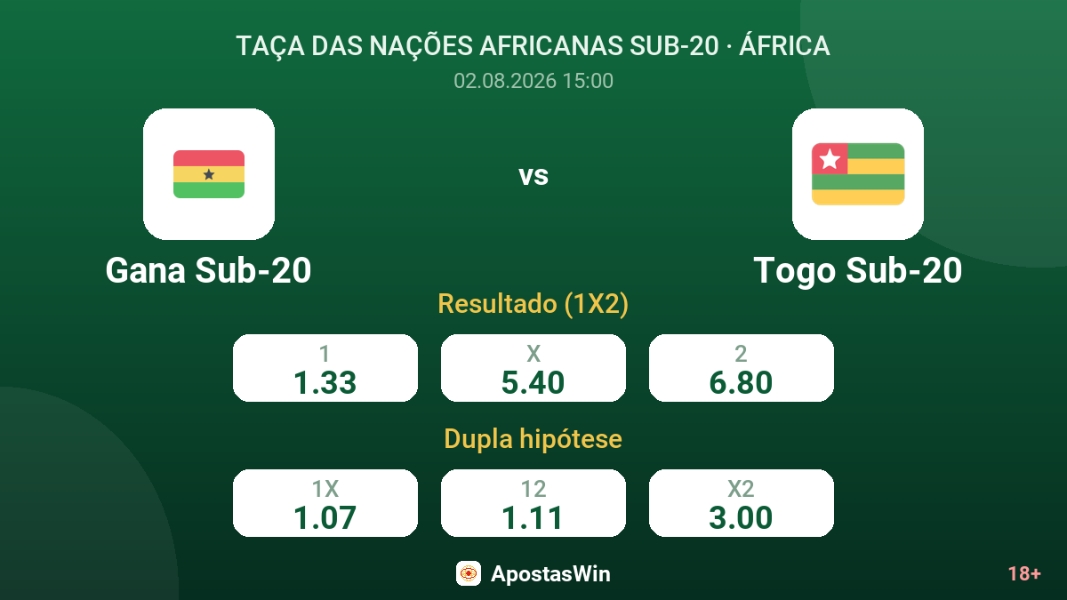 Gana Sub-20 vs Togo Sub-20 — odds