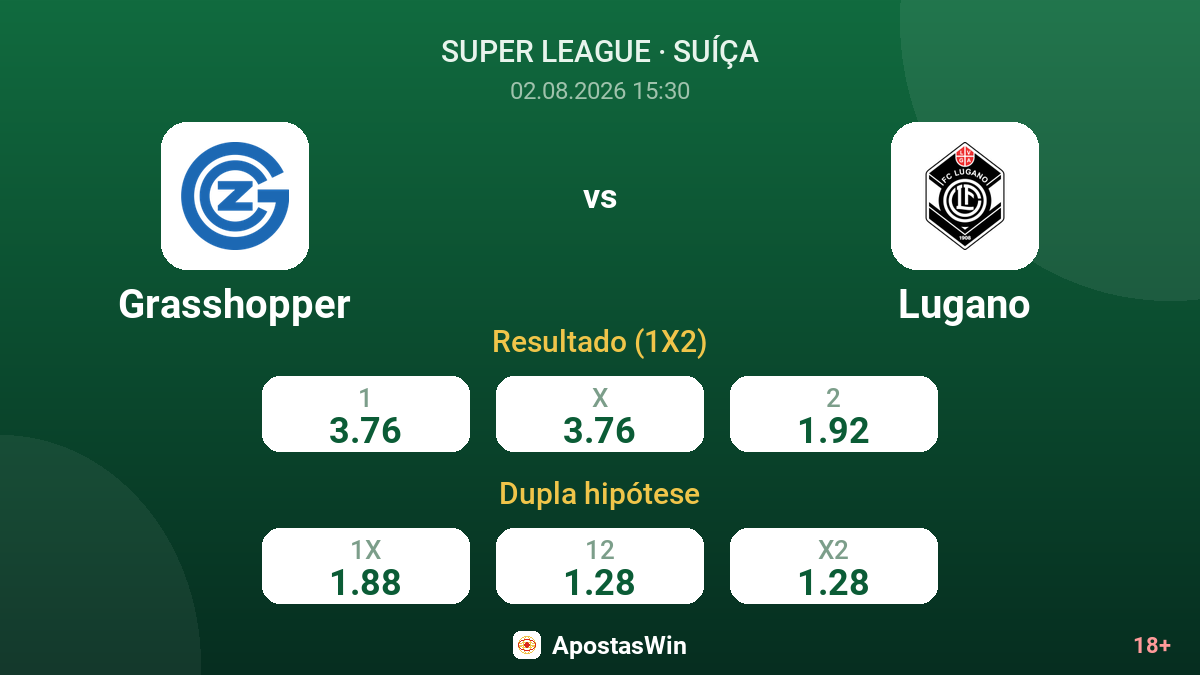 Grasshopper vs Lugano — odds