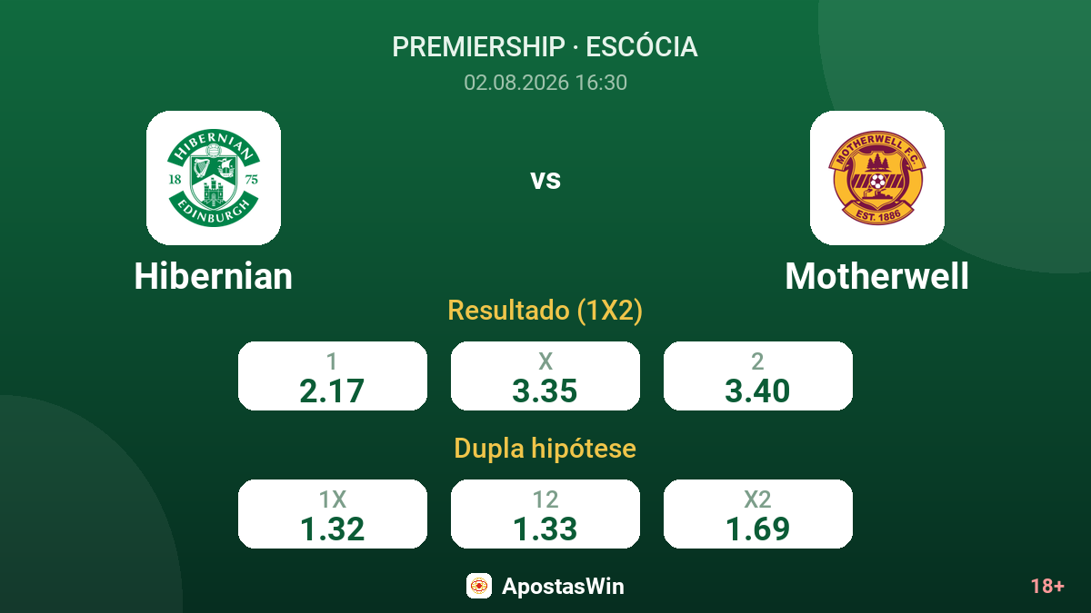 Hibernian vs Motherwell — odds