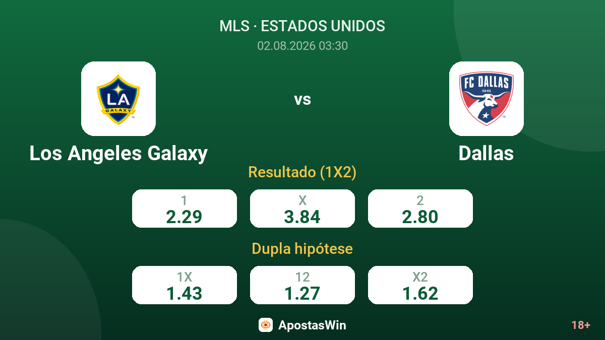Los Angeles Galaxy vs Dallas — odds