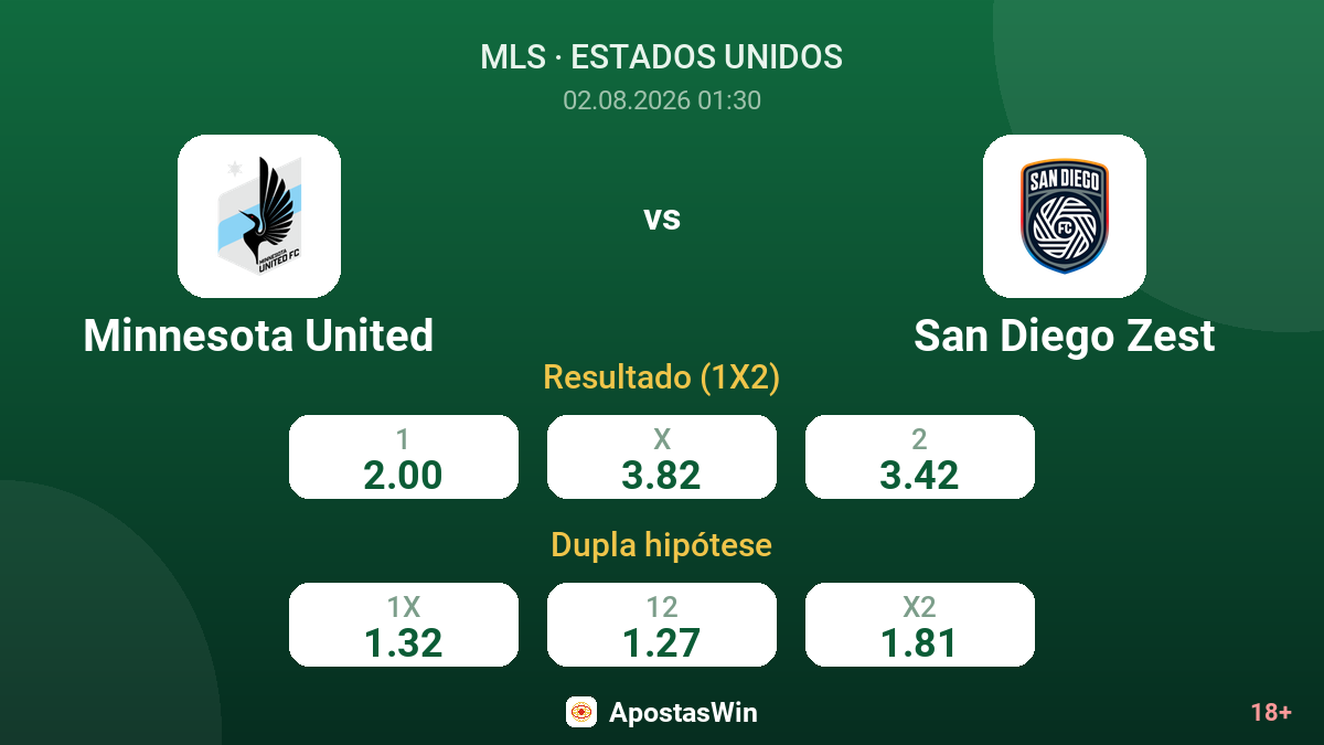 Minnesota United vs San Diego Zest — odds