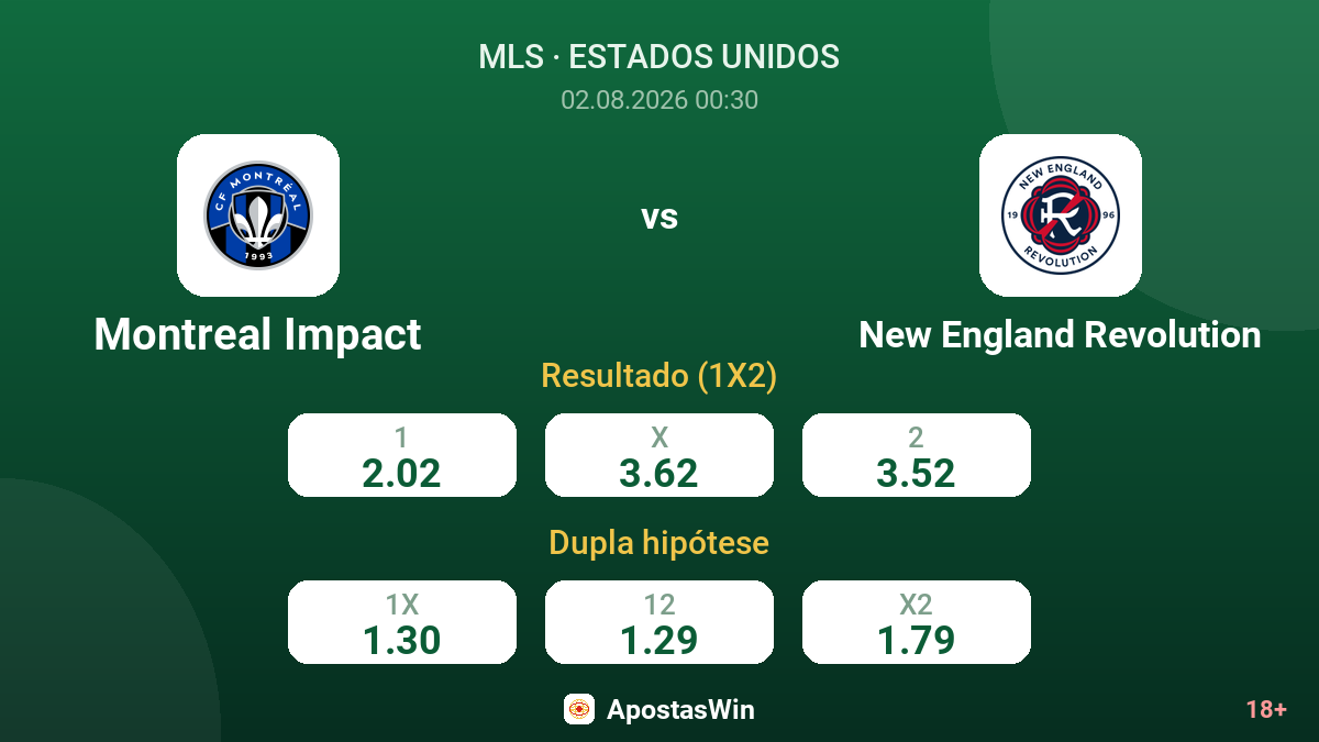 Montreal Impact vs New England Revolution — odds