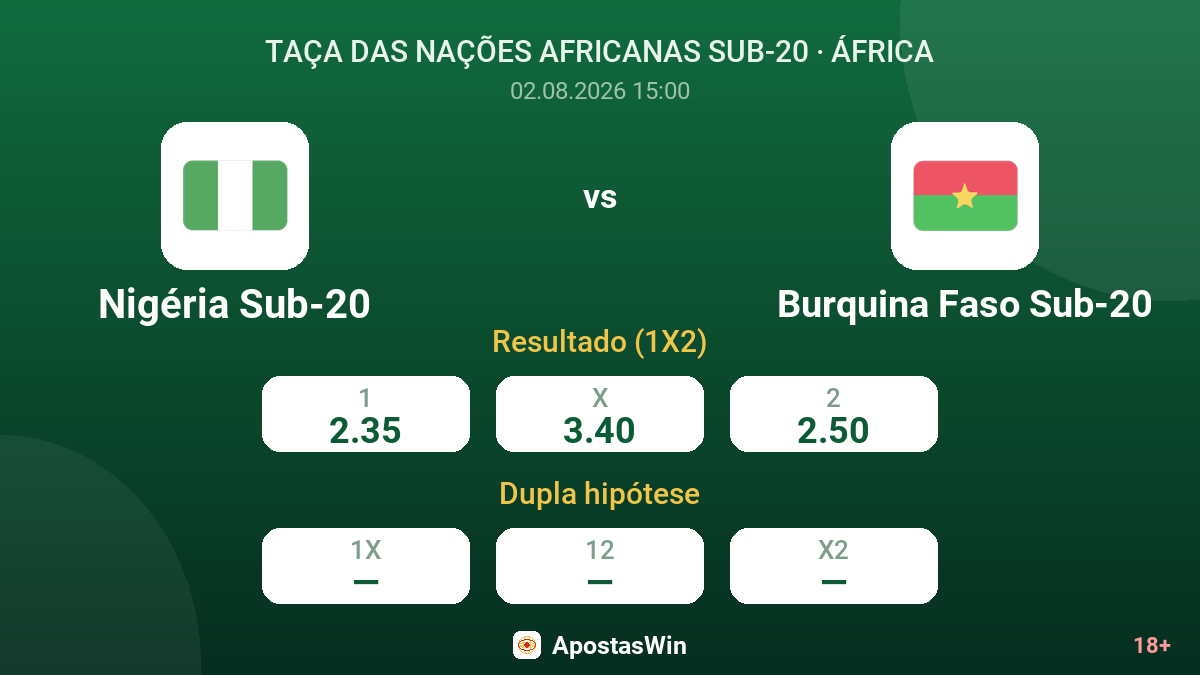 Nigéria Sub-20 vs Burquina Faso Sub-20 — odds