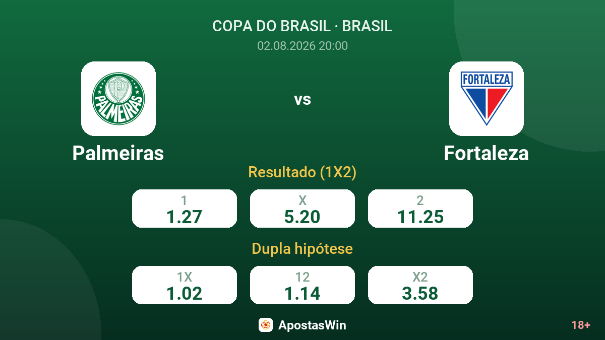 Palmeiras vs Fortaleza — odds