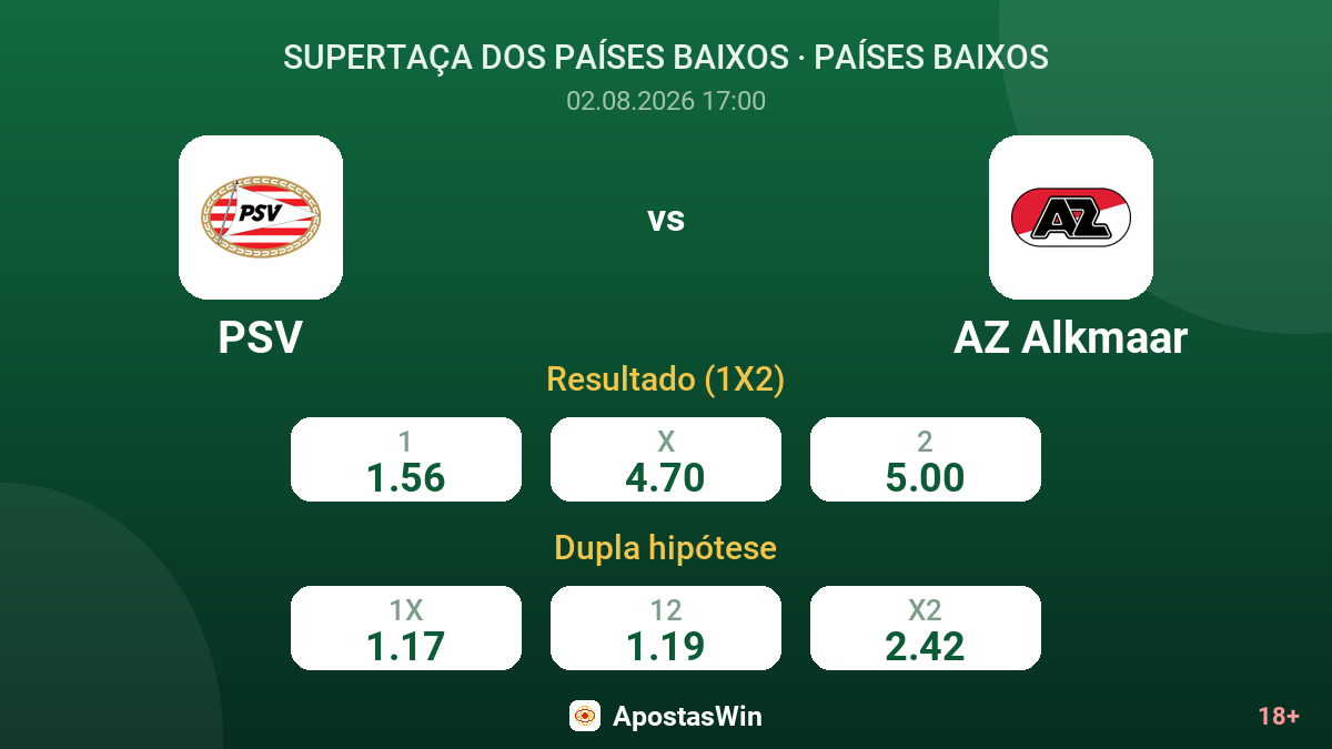 PSV vs AZ Alkmaar — odds