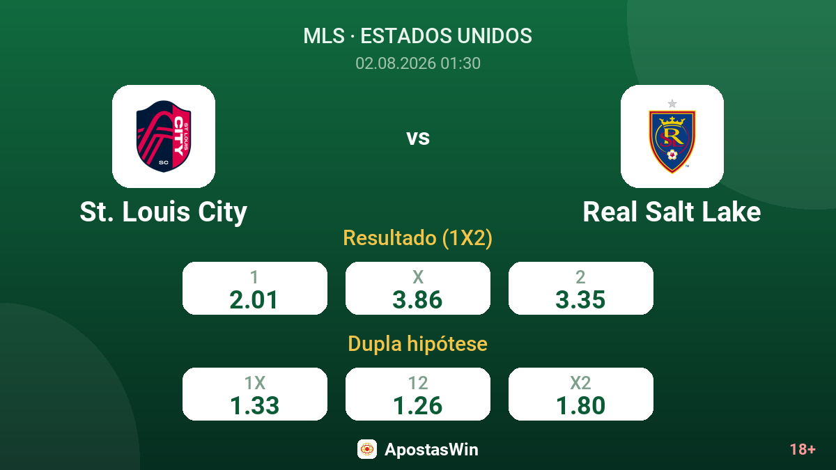 St. Louis City vs Real Salt Lake — odds