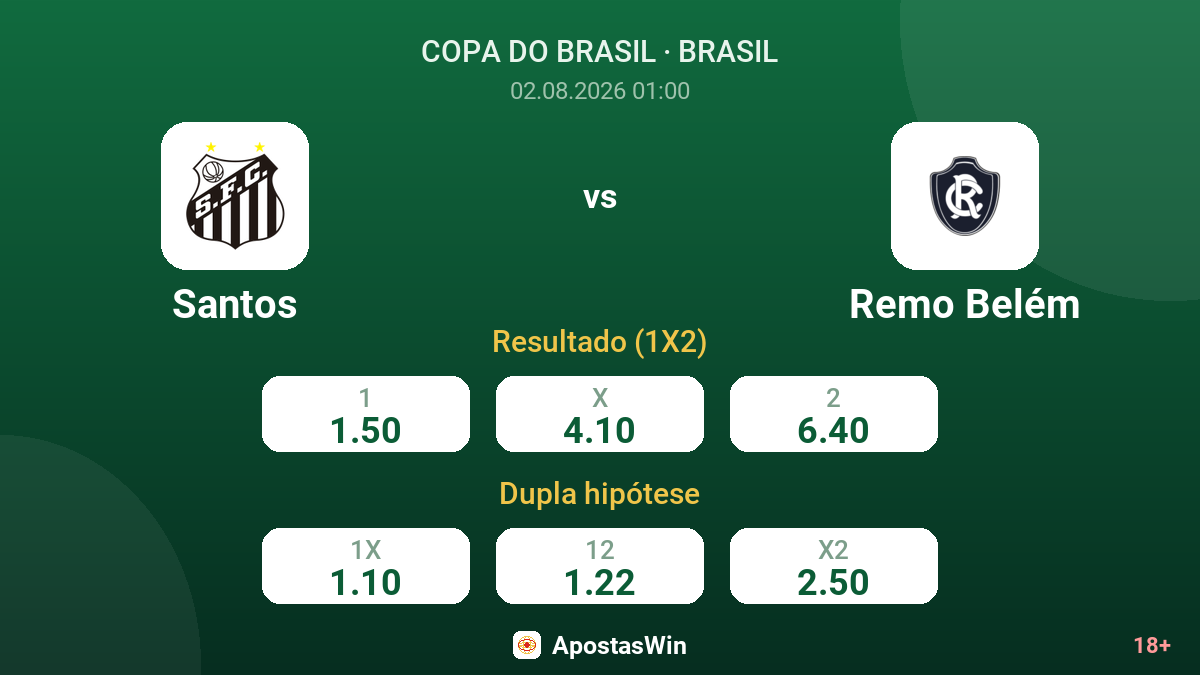 Santos vs Remo Belém — odds