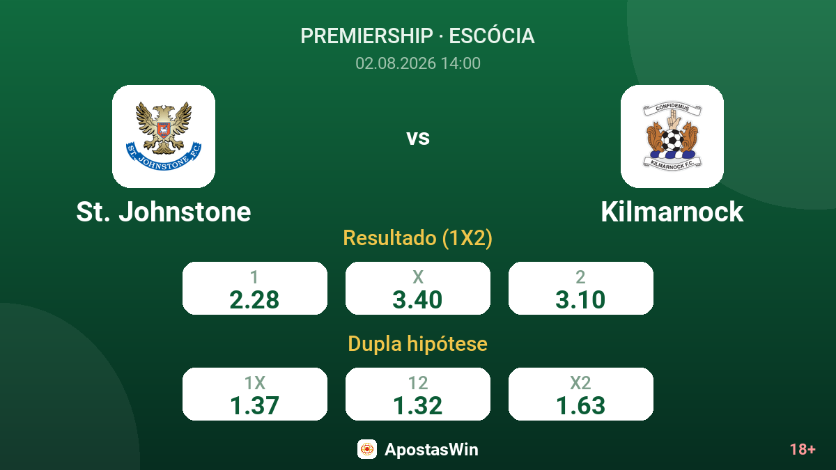 St. Johnstone vs Kilmarnock — odds