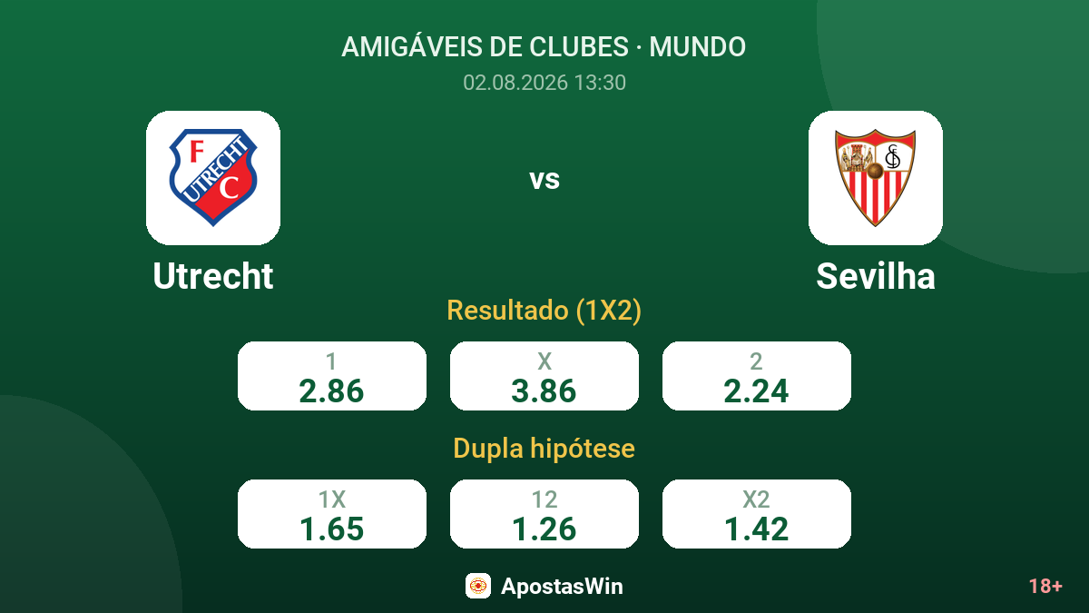 Utrecht vs Sevilha — odds