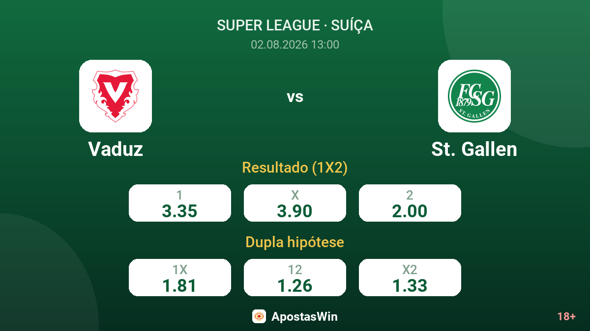 Vaduz vs St. Gallen — odds