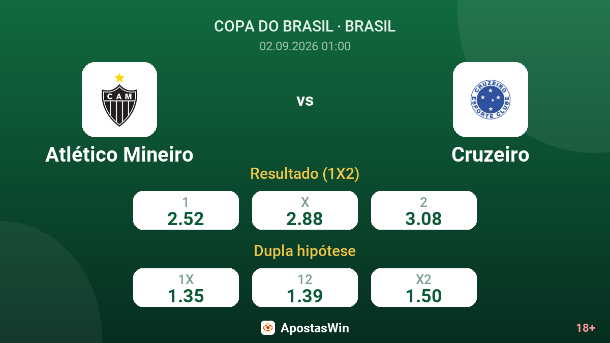 Atlético Mineiro – Cruzeiro — odds