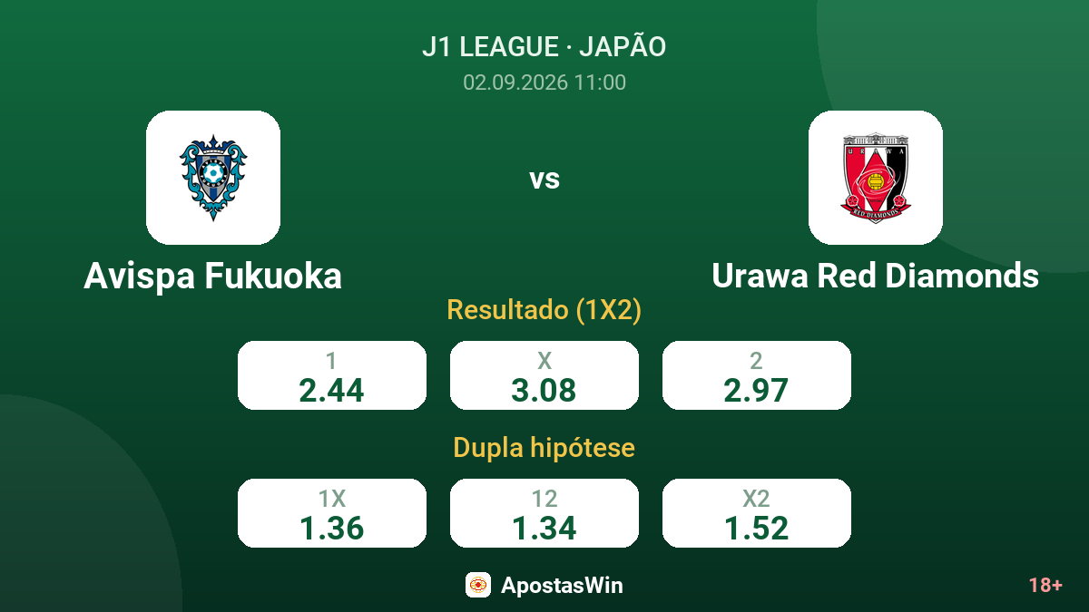Avispa Fukuoka – Urawa Red Diamonds — odds