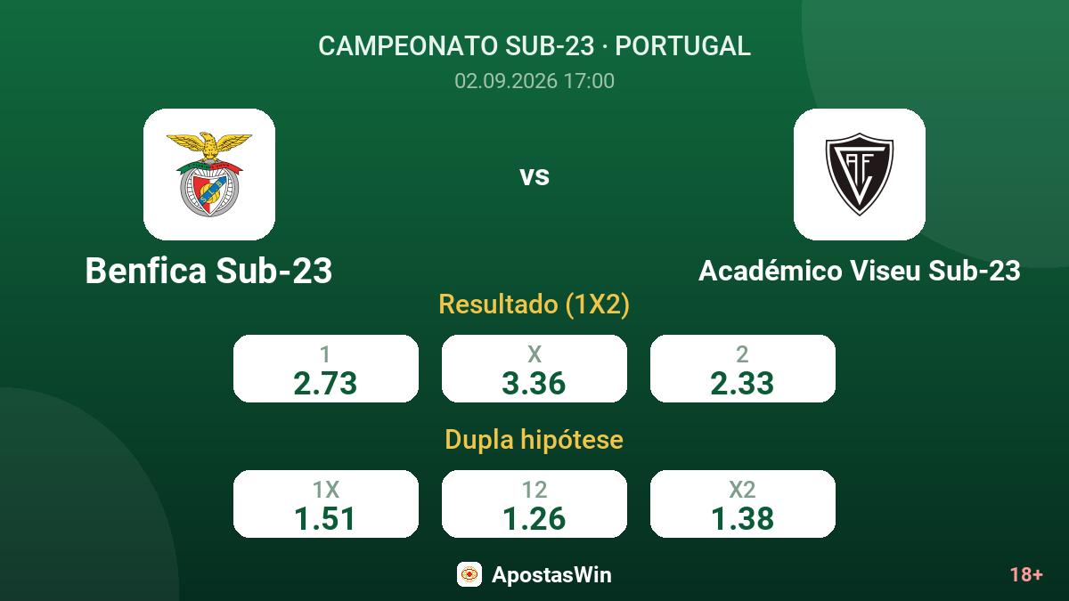 Benfica Sub-23 – Académico Viseu Sub-23 — odds