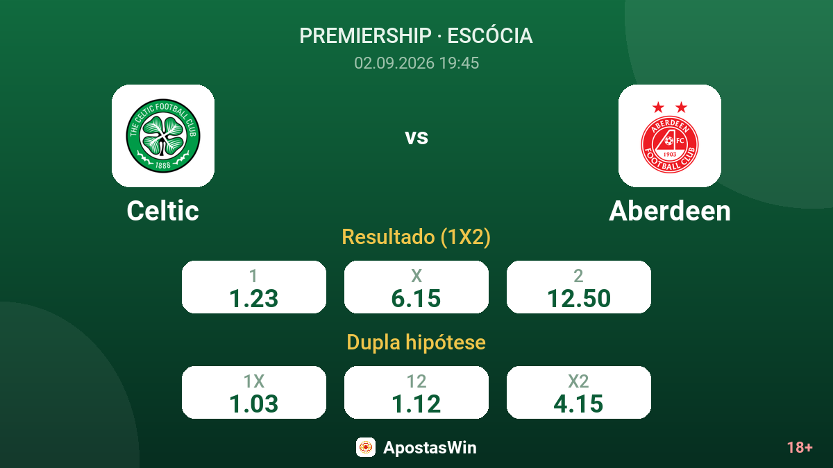 Celtic – Aberdeen — odds
