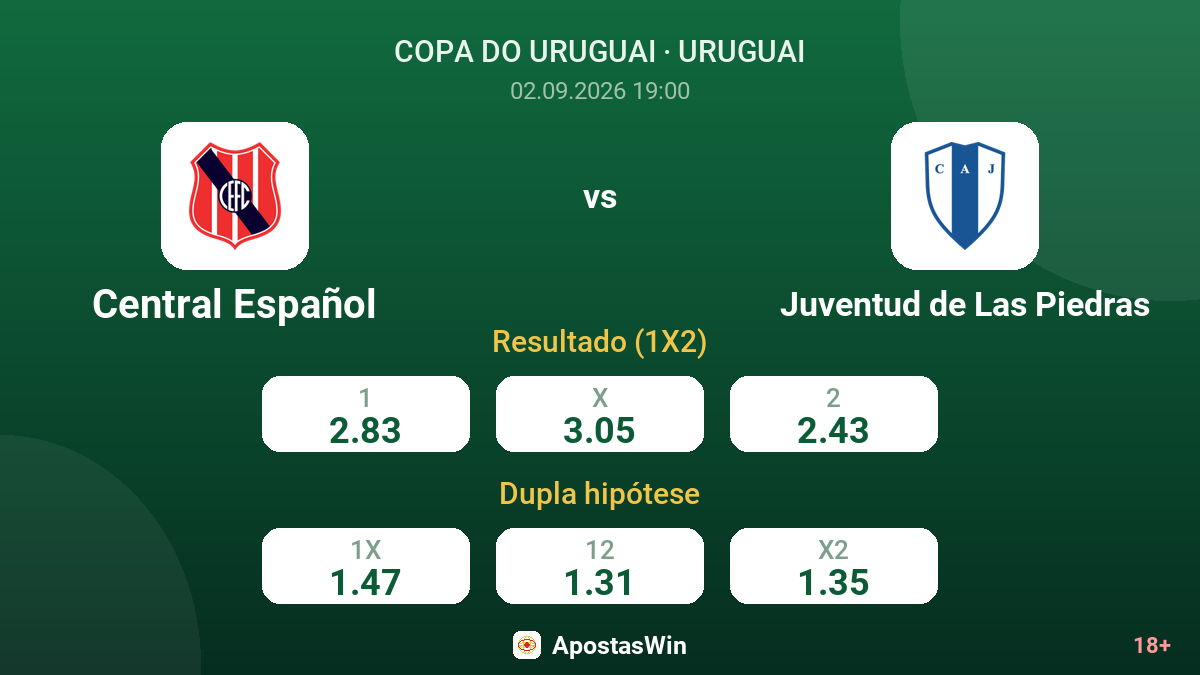 Central Español – Juventud de Las Piedras — odds