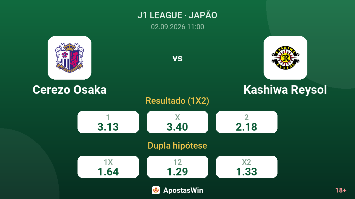Cerezo Osaka – Kashiwa Reysol — odds