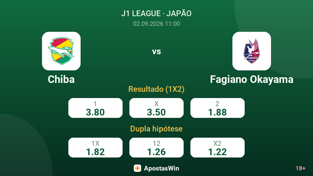 Chiba – Fagiano Okayama — odds