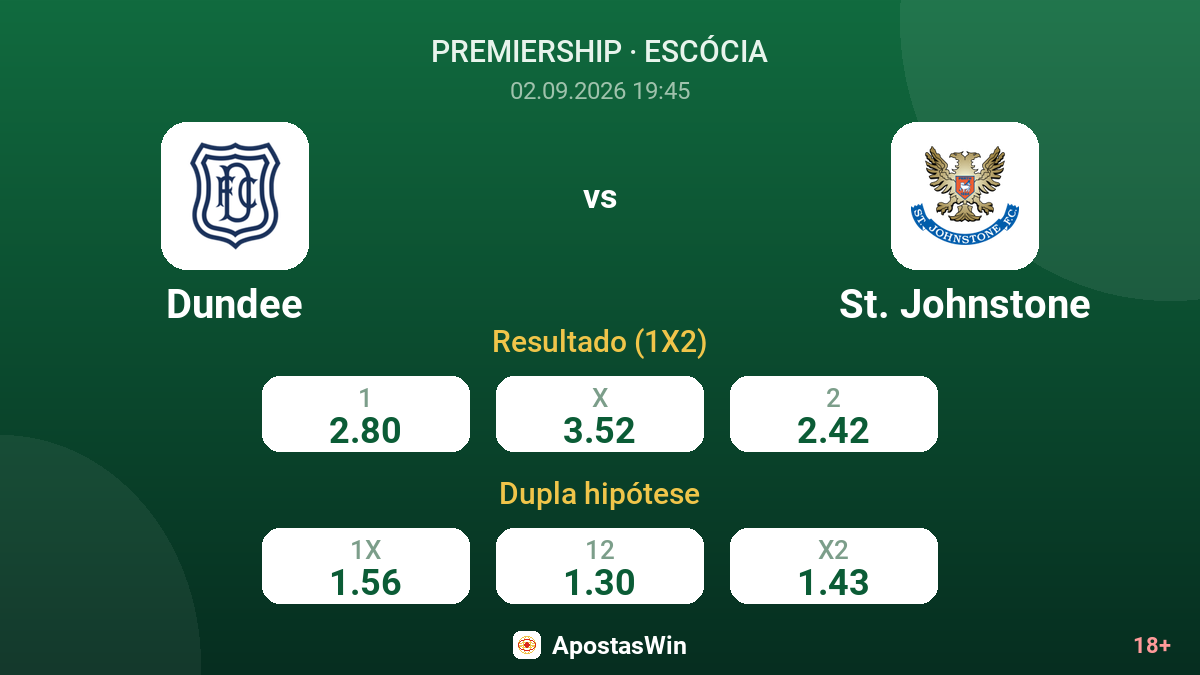 Dundee – St. Johnstone — odds