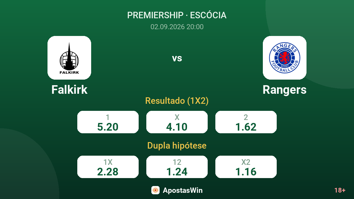 Falkirk – Rangers — odds