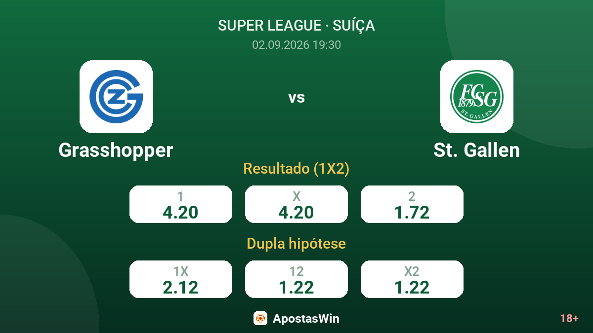 Grasshopper – St. Gallen — odds