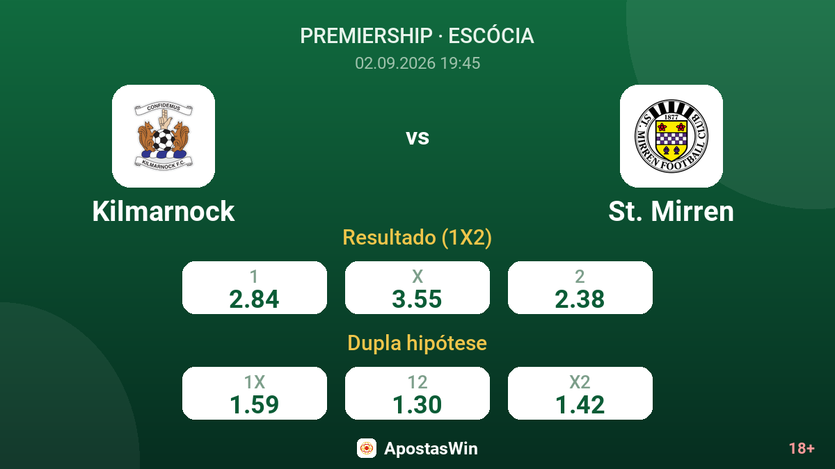 Kilmarnock – St. Mirren — odds