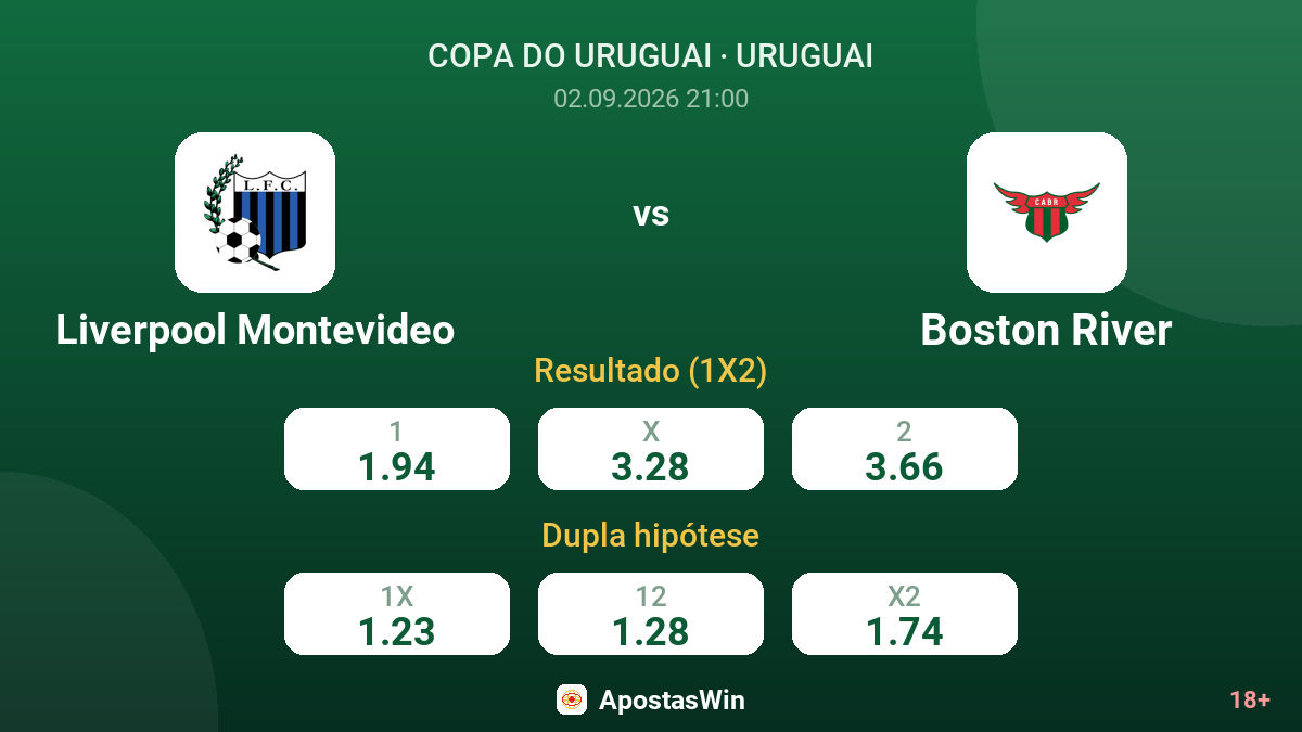 Liverpool Montevideo – Boston River — odds